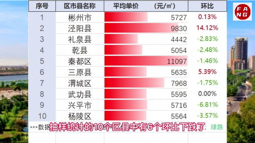 陜西興平房價最新動態更新